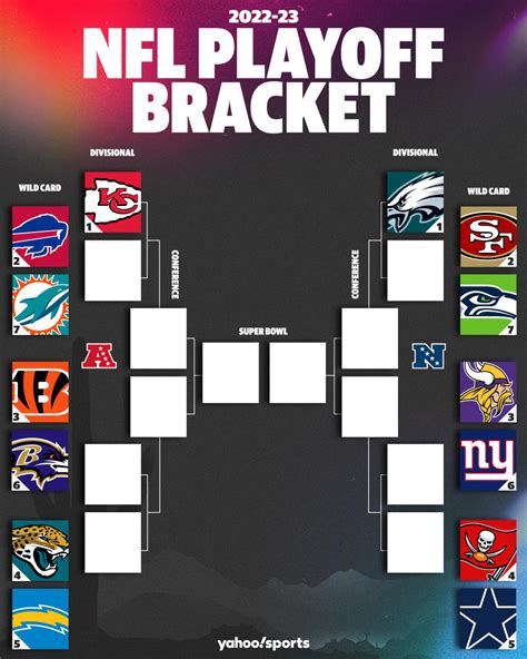 NFL wild card chart